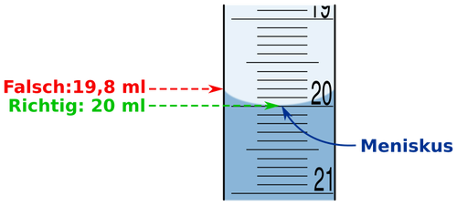 Vector drawing of meniscus in a test tube