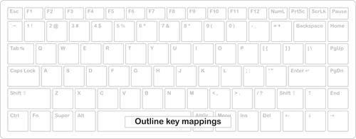 Computer keyboard template