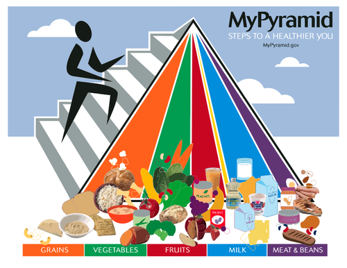 पिरामिड खाद्य पोस्टर