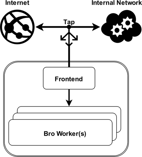 Internet-Netzwerk-Diagramm