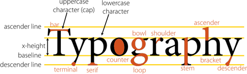 Seni klip vektor tipografi diagram