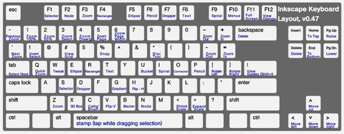 Keyboard komputer dengan ALT fungsi vektor ilustrasi