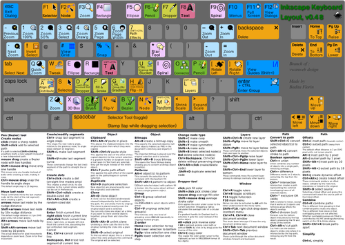 رسم متجه من لوحة المفاتيح الملونة مع وظائف
