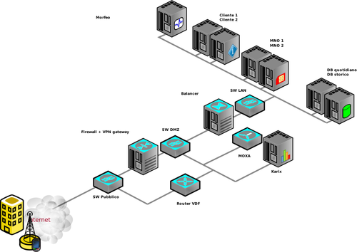 Computer netwerk pictogram