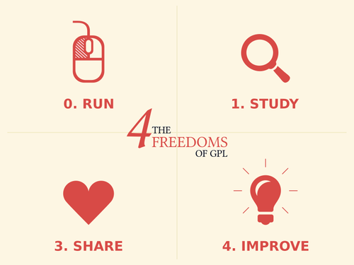 Fire programvare friheter