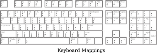 Vector de la imagen de la plantilla de teclado de PC completo para definir asignaciones de teclas