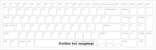 مخطط تفصيلي للوحة المفاتيح لرسم خرائط لفن القصاصة المتجهة