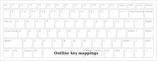 Vektorgrafikk av enkle tastatur for Oversiktskart