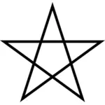 Grundlegende Pentagramm