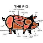 Piese de porc