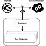 Internet network diagram
