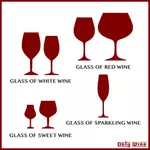 Olika glas vin