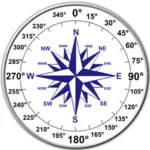 Duální růžici kompasu