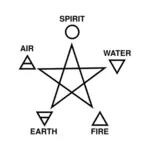 Five elements
