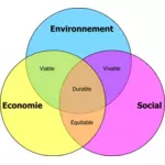 Diagrama do vetor de desenvolvimento durável