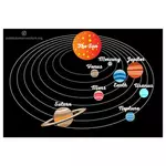 Sistemul solar grafică vectorială