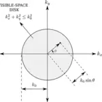 Vector de diagrama de disco espacio visible de dibujo